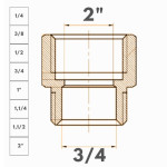 Krantik - Перехідник 2 на 3/4