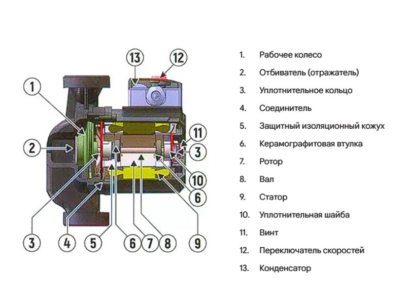 Преимущества циркуляционного насоса KOER 25/4-130 для систем отопления и теплого пола