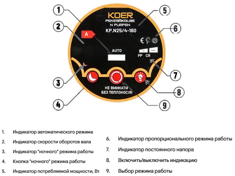 Энергосберегающий насос KOER Преимущества энергосберегающего циркуляционного насоса KOER 25/4-180