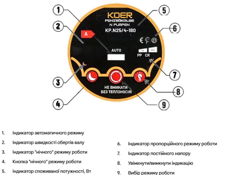 Енергозберігаючий насос KOER Переваги енергозберігаючого циркуляційного насоса KOER 25/4-180