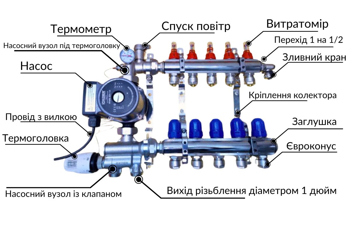 Схема колектора теплої підлоги з нижнім підключенням українською