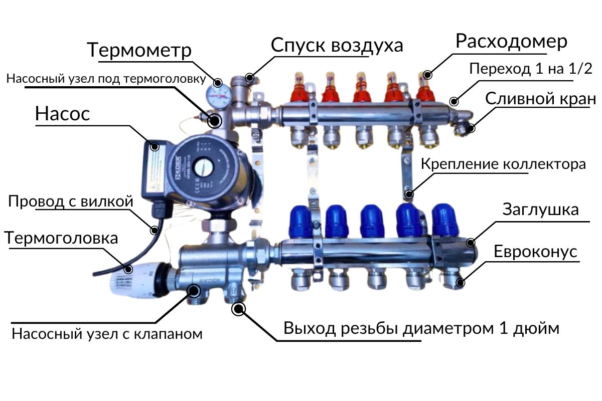 Схема коллектора теплого пола с нижним подключением на русском